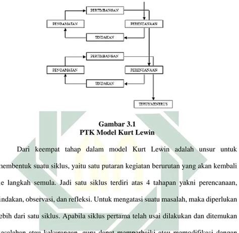 Pra Siklus HASIL PENELITIAN DAN PEMBAHASAN