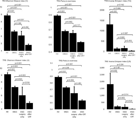 Figure 2 From Clonal Expansion Of Tumor Infiltrating T Cells And