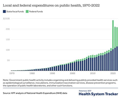 How Has U S Spending On Healthcare Changed Over Time Peterson KFF