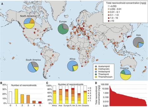 A Worldwide Survey Of Neonicotinoids In Honey Science