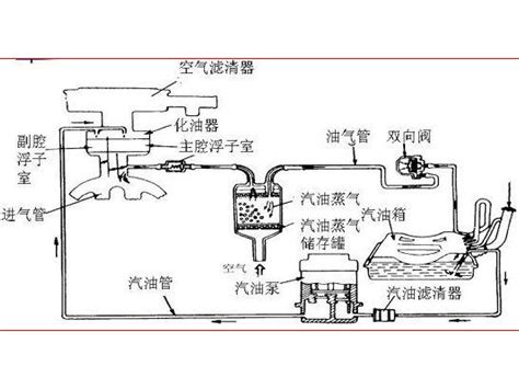 第四章 化油器式汽油机燃料供给系word文档在线阅读与下载无忧文档