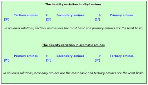 Difference Between Aliphatic And Aromatic Amines Aliphatic Vs