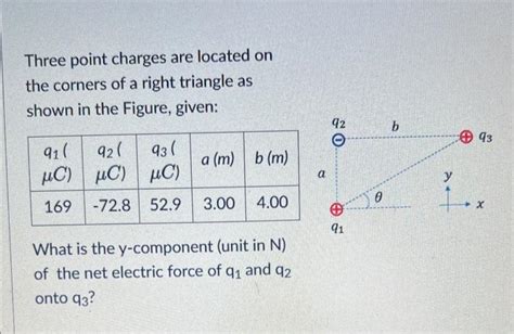 Solved Three Point Charges Are Located On The Corners Of A