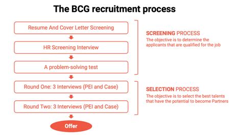 McKinsey Vs BCG A Comparison Of Two Consulting Giants Career In