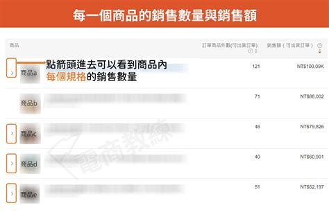 拆解蝦皮後台數據 關鍵數據指標