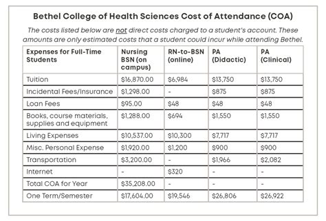 Undergraduate Student Tuition and Fees | Bethel University