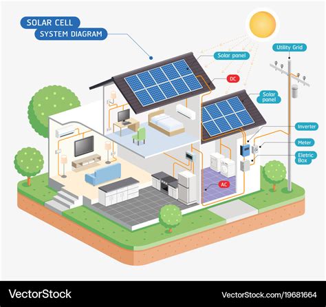 Solar cell system diagram Royalty Free Vector Image