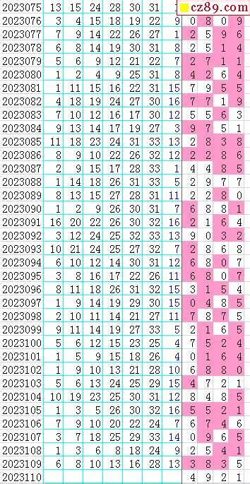 23年110期飞向阳光福彩双色球预测图表汇总牛彩网