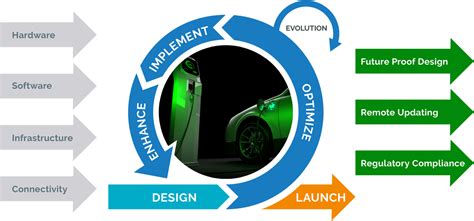 Agile Hardware Development Definition Arena