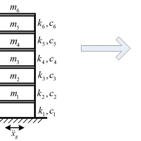 Six Story Shear Type Structural Model Fig 2 Time History Curve Of El