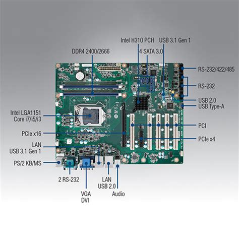 Green Aimb Lga Th Th Generation Intel Core Atx With Dvi Vga