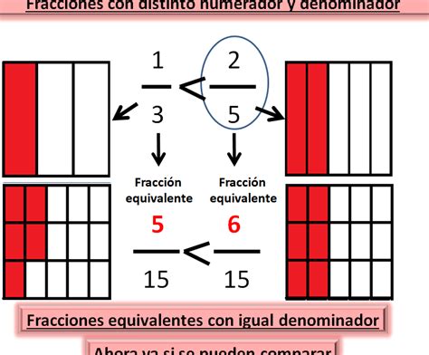 Compara Fracciones Con Distinto Denominador ¡descubre Cómo Hacerlo Fácilmente