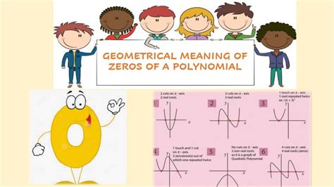 Class 10 Polynomials Part 2 Geometrical Meaning Of Zeroes Of A