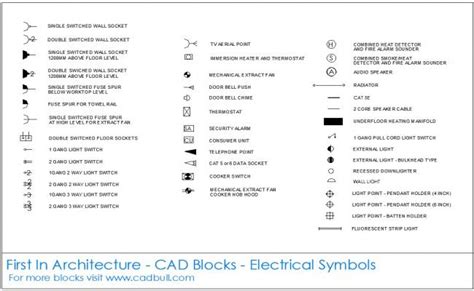 Architectural Electrical Symbols Chart