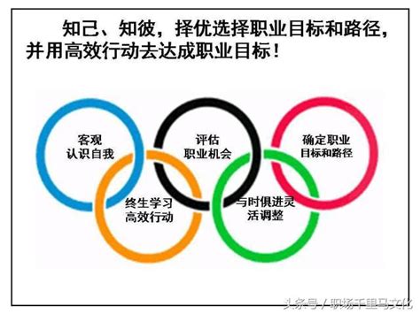 面試官問你“職業規劃”時，怎樣回答才能給自己加分？ 頭條新聞