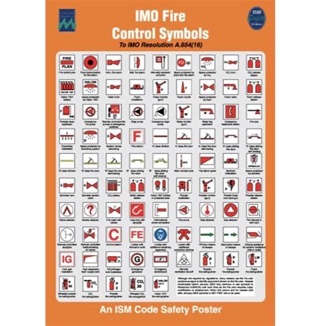 Jual HOT SALE IMO FIRE CONTROL SYMBOLS POSTER IMPA 331557 ISM CODE