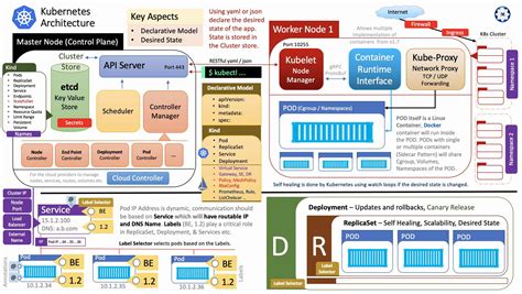 Github Metaarivu K S Quickstart Kubernetes In Docker Kind Examples