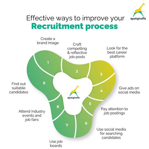 Tips To Boost Your Recruitment Process In 2023 SpotGiraffe