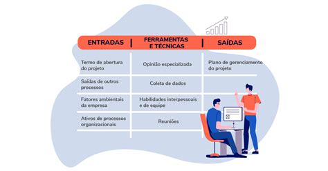 Plano De Projeto Passo A Passo Completo Para Criar O Seu Artia