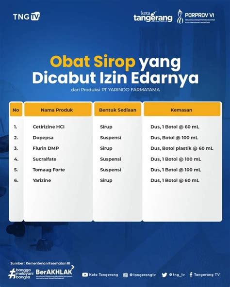 Izin Edar 69 Obat Sirup Ini Dicabut BPOM Berikut Daftarnya