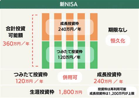 【新nisa】「株式比率50」を目指して「成長投資枠」でインデックス投信（オール・カントリー）を買おう Drちゅり男のインデックス投資