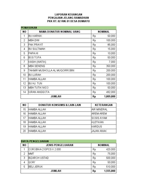 Laporan Keuangan Pengajian Rt2 Pdf