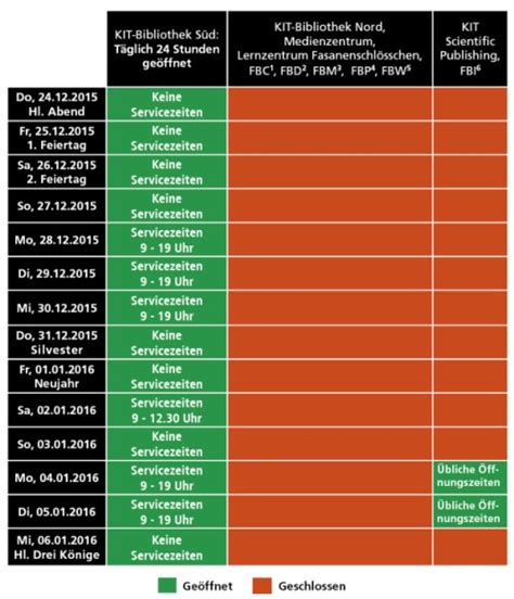 Ffnungszeiten Der Kit Bibliothek Und Der Fachbibliotheken Zwischen