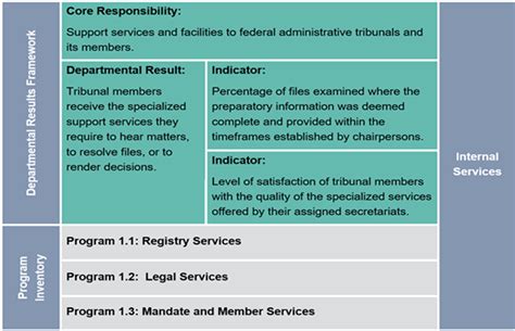 2023-24 Departmental Plan - Canada.ca