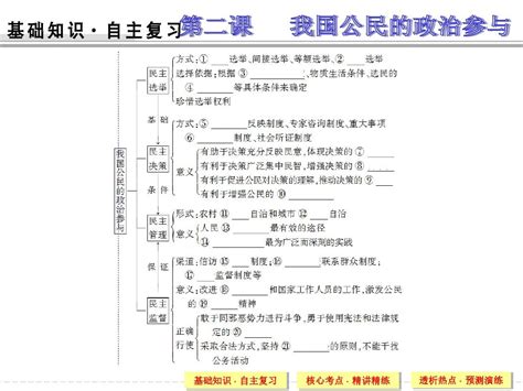 【教师原创】重庆市2016届高三政治大一轮复习课件：必修2第二课 我国公民的政治参与共75张pptword文档在线阅读与下载无忧文档