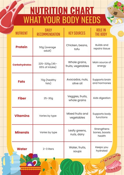 Free Nutrition Infographic Templates to Customize Online