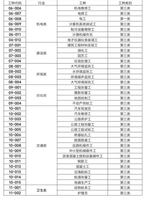 最新通知！事关唐山机关事业单位这些人的考核→