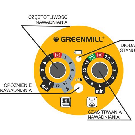 Automatyczna Konewka Do Podlewania Ro Lin Greenmill Akcesoria Do