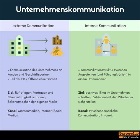 Unternehmenskommunikation Mehr Vertrauen Und Glaubwürdigkeit