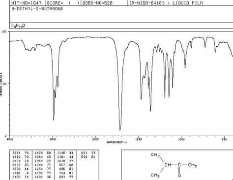 3 Methyl 2 Butanone563 80 4 1h Nmr Spectrum