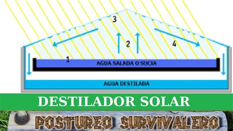 Destilador De Agua Solar Youtube