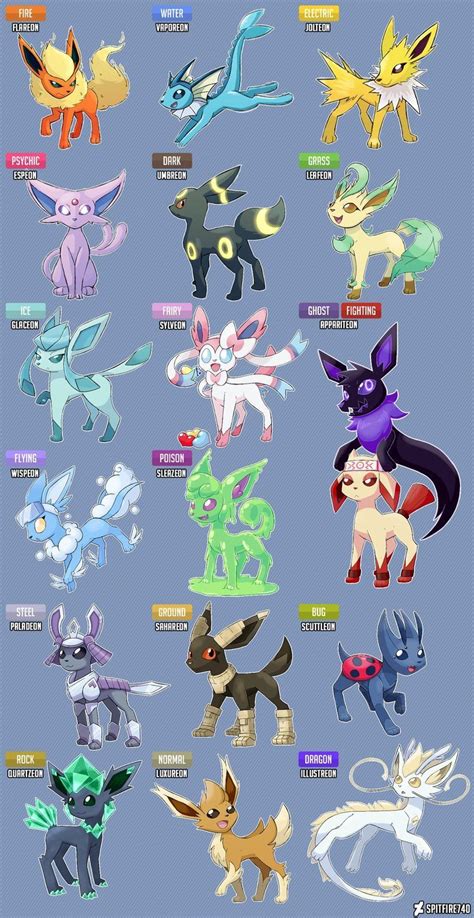 Pin by 洋史 on クイック保存 Pokemon eevee Pokemon eevee evolutions Cute