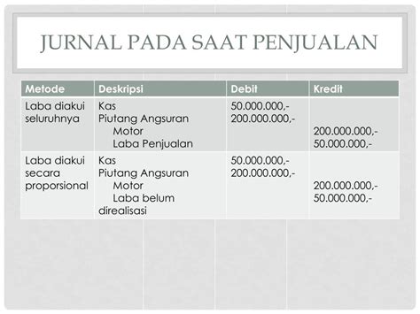 Jurnal Penjualan Hanya Digunakan Untuk Mencatat Penjualan Kado Ultah