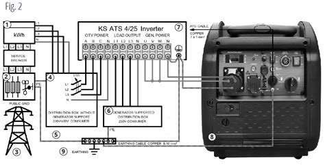 K Nner S Hnen Ks Ats Inverter Automatic Transfer Switch Ats User