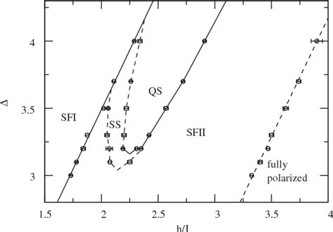 Figure From Field Induced Supersolid Phase In Spin Dimer Xxz Systems