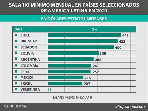 Argentina Salario Minimo 2024 Rikki Christan