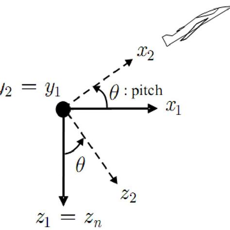 Pitch angle demonstration | Download Scientific Diagram