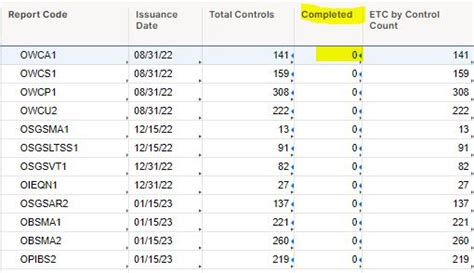 Countifs Formula With Multiple Criteria Including A Checkbox — Smartsheet Community