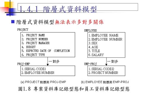 Ppt 挑戰資料庫管理系統 A Challenge To Database Management Systems Powerpoint Presentation Id 3945095