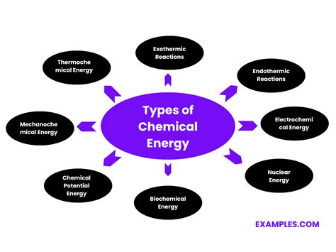 Chemical Energy 7 Examples Format How To Calculate Pdf