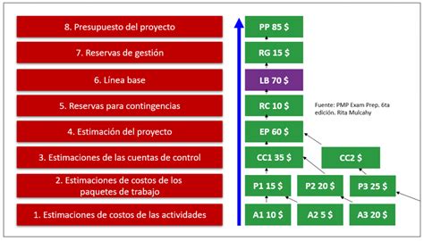 Ejemplo De Presupuesto Para Proyectos Hot Sex Picture