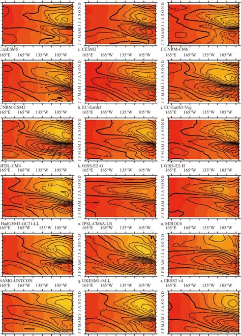 Seasonal Cycle Of Sea Surface Temperature Sst In The Eastern