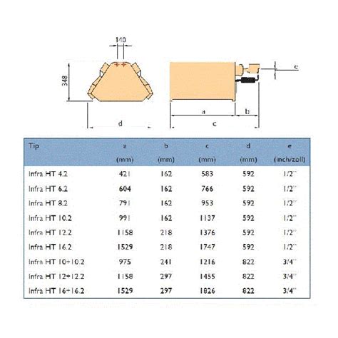 Panou Radiant Ceramic High Low Mark Infra HT 8 2 14 5 KW