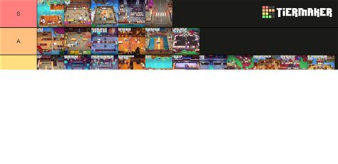 Overcooked Levels Tier List Community Rankings Tiermaker