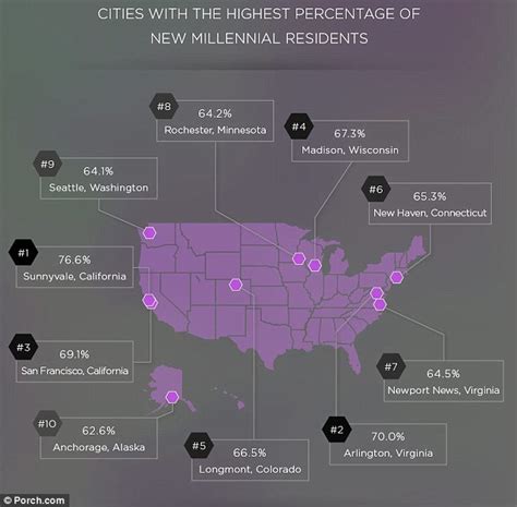 Generation On The Move Minnesota And Michigan Among Top States