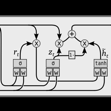 Architecture of GRU model | Download Scientific Diagram